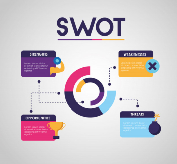 Example Of Strengths And Weaknesses In Swot Analysis Top Vector Png