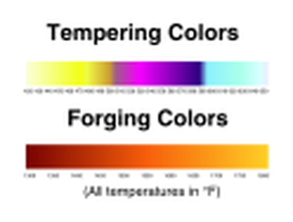 Free Svg Tempering And Forging Colors Nohat Cc