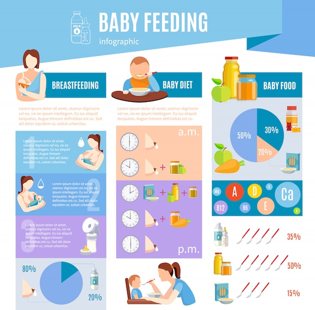 infographic,poster,food,baby,clock,fruit,health,layout,milk,kid,mother,time,child,bottle,juice,cup,information,spoon,page,care