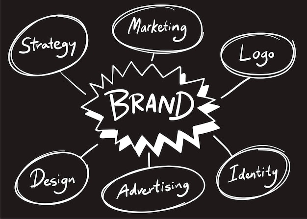 logo,business,black,doodle,graph,graphic,diagram,white,creative,drawing,market,branding,illustration,black and white,customer,identity,creativity,brand,analysis,ideas