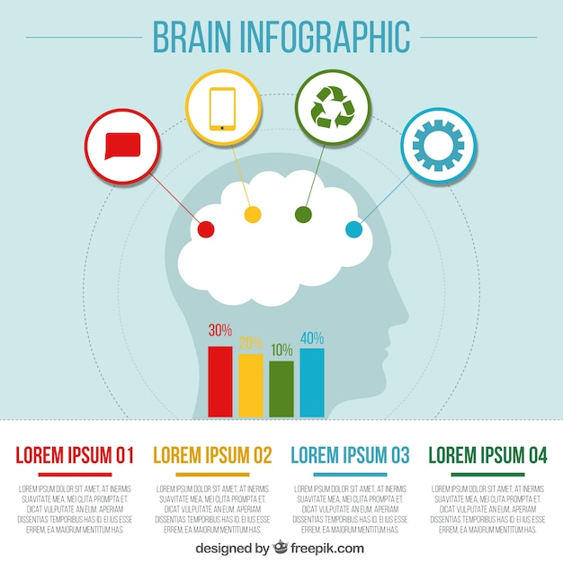 infographic,design,template,infographics,brain,chart,marketing,graph,colorful,flat,creative,process,infographic template,data,information,info,flat design,graphics,creativity,info graphic