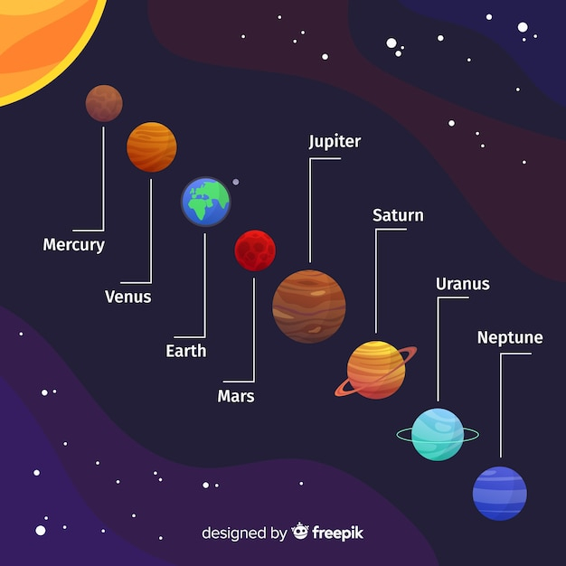  design, sun, sky, earth, space, moon, stars, colorful, flat, galaxy, planet, flat design, universe, solar, system, satellite, planets, solar system, cosmos, scheme