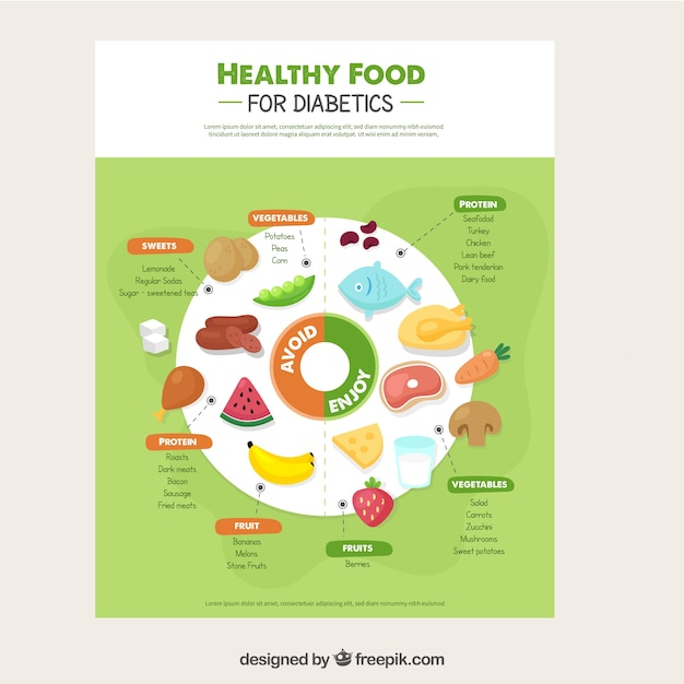 infographic,food,design,template,medical,infographics,doctor,chart,health,graphic design,graph,infographic design,flat,process,infographic template,data,blood,information,info,flat design