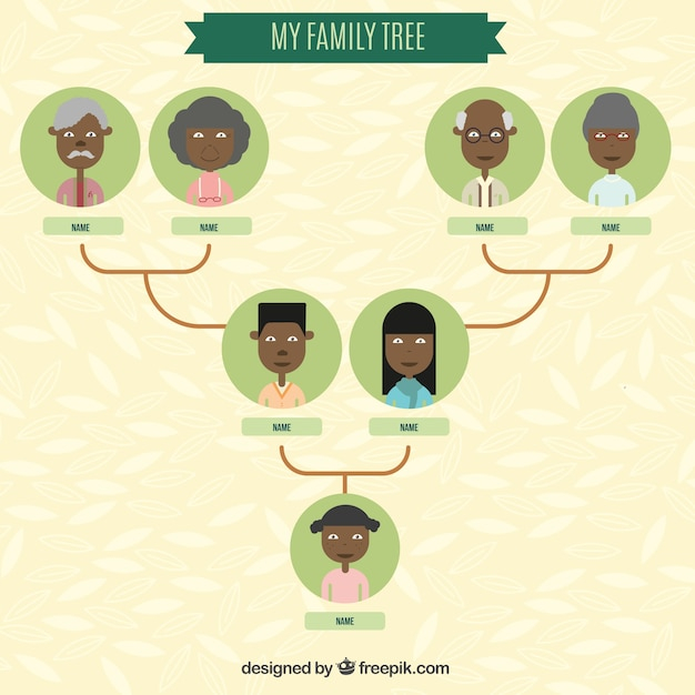 tree,family,template,cartoon,mother,child,illustration,mom,head,father,family tree,female,adult,parent,grandparent,generation,sister,brother