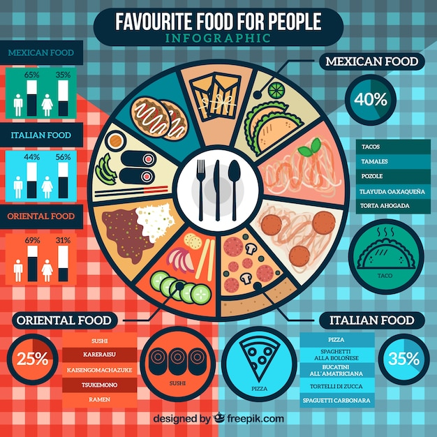 infographic,food,menu,people,hand,restaurant,cake,bakery,pizza,kitchen,home,hand drawn,chart,timeline,vegetables,graphic,restaurant menu,diagram,cooking,process