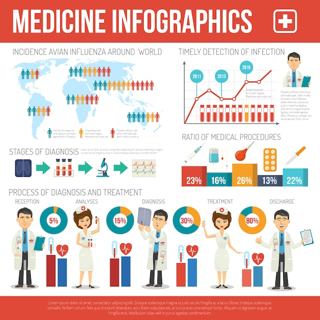 business,car,heart,medical,infographics,doctor,health,science,hospital,medicine,cross,blood,pharmacy,bed,business infographic,nurse,laboratory,stethoscope,thermometer,wheelchair