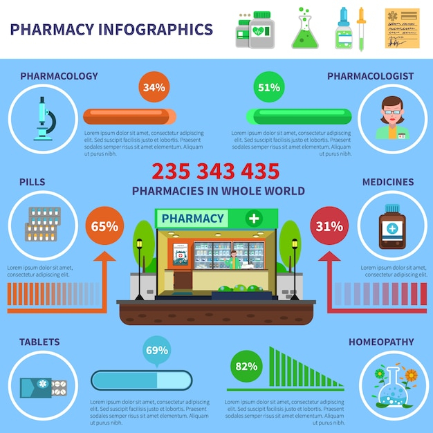 business,abstract,building,medical,man,infographics,doctor,health,shop,hospital,person,medicine,store,business man,pharmacy,business infographic,package,care,herb,microscope