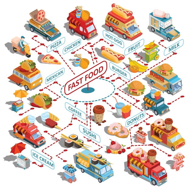 food,business,car,coffee,icon,dog,pizza,marketing,chicken,ice cream,icons,truck,delivery,shop,milk,sign,isometric,ice,cars