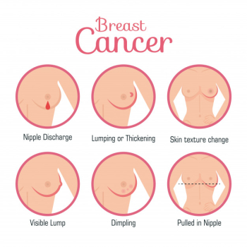 Symptoms breast cancer or nipple pain Royalty Free Vector