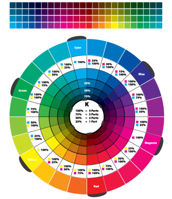 The food color wheel chart stock vector. Illustration of salad - 62166034