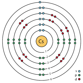 bohr model of cesium