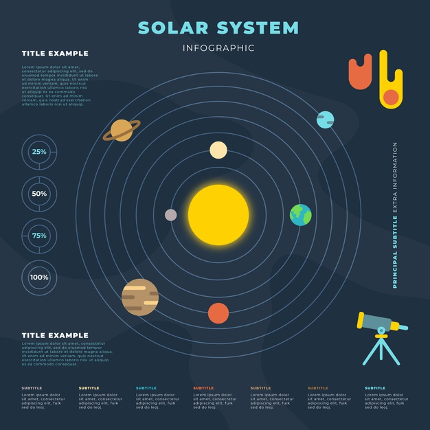degrees,phases,planets,progress,evolution,system,solar,universe,development,graphics,information,data,process,space,infographic