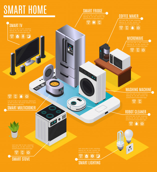 Smart house remote control electronic gadgets Vector Image