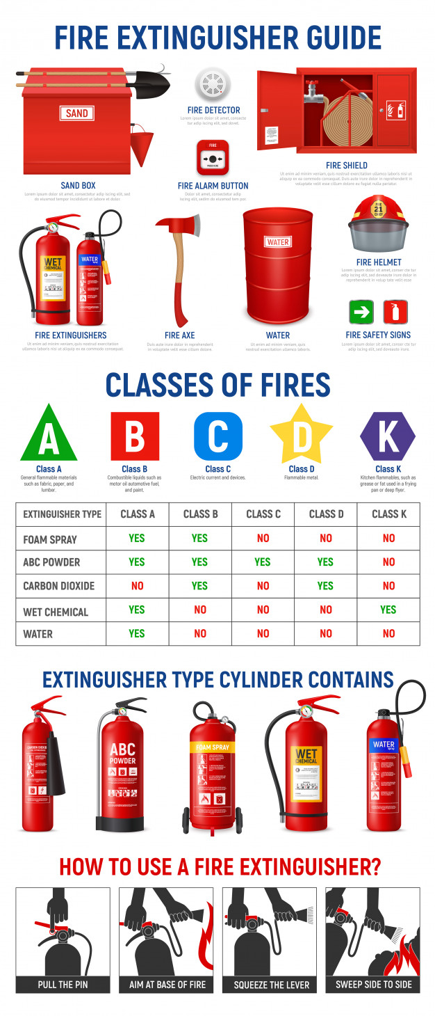 extinguisher,basic,method,side,operation,instruction,equipment,set,instrument,manual,collection,firefighter,control,foam,protection,caution,safe,emergency,industrial,page,warning,document,info,safety,information,data,flame,communication,security,internet,smoke,fire,button,line,technology,ribbon
