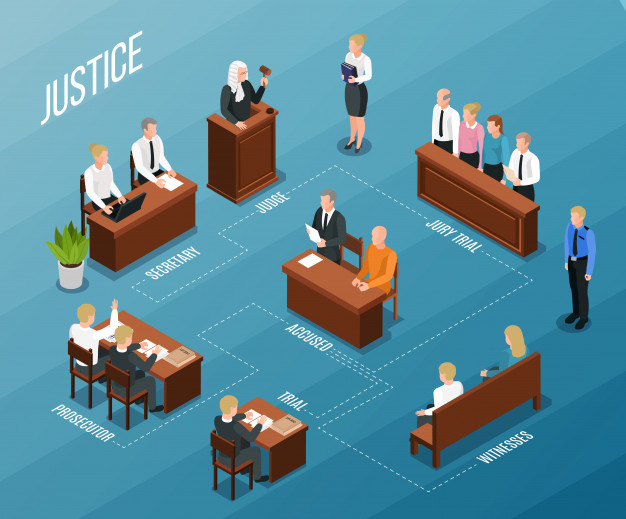 isometry,verdict,jurisdiction,lawsuit,prosecution,judiciary,judgement,judgment,courtroom,legislation,sentence,tribunal,authority,equality,gavel,attorney,investigation,court,legal,case,judge,concept,bench,government,system,podium,hammer,lawyer,justice,law,desk,isometric,social,design