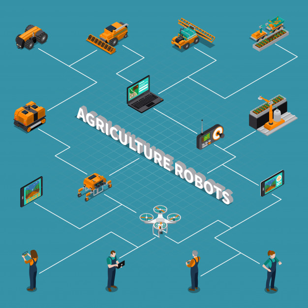 automated,harvester,combine,greenhouse,agricultural,controller,machinery,equipment,set,robots,control,flowchart,farming,panel,progress,device,system,vehicle,smart,drone,page,electronic,machine,innovation,info,information,farmer,agriculture,modern,communication,isometric,robot,internet,3d,laptop,infographics,technology