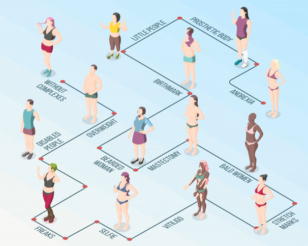 birthmark,vitiligo,stretch marks,mastectomy,freaks,positivity,anorexia,bearded,torso,overweight,bald,marks,stretch,set,movement,male,problem,disabled,female,selfie,data,body,person,isometric,3d,infographics,woman