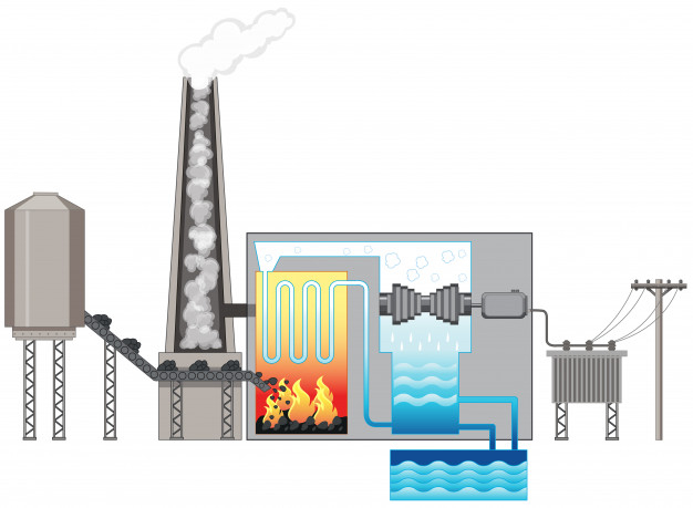 hydroelectric,showing,sciences,scientific,educational,heat,fuel,engine,liquid,learn,machine,learning,electricity,natural,factory,energy,diagram,smoke,science,cartoon,nature,building,education,water