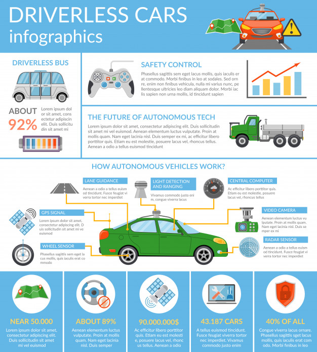 driverless,autopilot,autonomous,distance,sensor,self,computing,set,connected,radar,collection,control,pilot,page layout,navigation,device,driving,vehicle,speedometer,business technology,presentation template,statistics,transportation,page,electronic,battery,van,symbol,innovation,business infographic,future,wheel,document,report,transport,speed,elements,street,infographic template,infographic elements,location,sign,presentation,layout,infographics,map,template,computer,technology,abstract,car,business