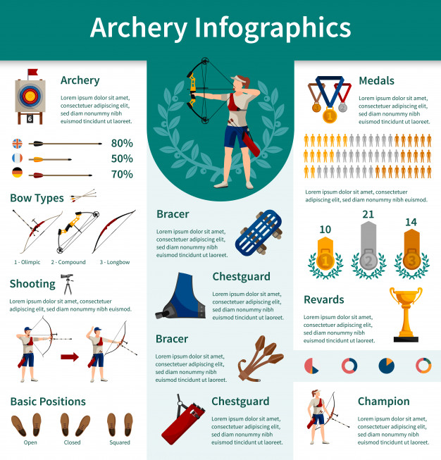 bracer,chestguard,winning places,necessary,presenting,competitive,sportsman,places,recreation,archer,championship,active,winning,equipment,shooting,set,collection,archery,player,type,percentage,male,reward,page layout,activity,presentation template,champion,competition,statistics,goal,page,symbol,business infographic,document,information,target,report,medal,elements,winner,infographic template,infographic elements,flat,business people,sign,game,sports,bow,presentation,layout,infographics,template,arrow,people,abstract,business