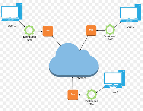virtualization,data,computer data storage,diagram,computer servers,solution architecture,architecture,technology,distributed computing,brand,synonym,text,line,computer network,sharing,png