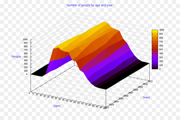 chart,pie chart,line chart,anychart,information,diagram,radar chart,bar chart,infographic,pareto chart,computer software,computer icons,foundry visionmongers,purple,line,angle,square,rectangle,png
