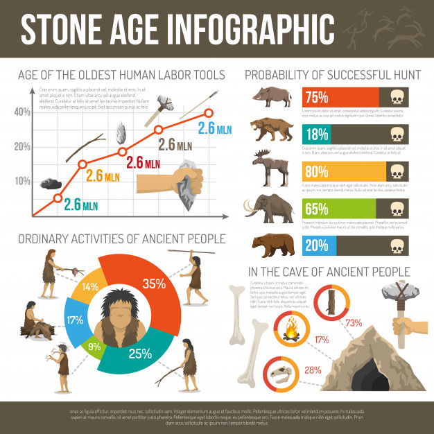 troglodyte,prey,tusk,mammoth,primitive,prehistoric,caveman,spear,diagrams,fur,set,ancient,log,age,weapon,collection,cave,hunting,graphs,page layout,evolution,charts,content,tool,presentation template,bone,hammer,page,history,symbol,business infographic,stone,fishing,report,elements,business man,infographic template,infographic elements,communication,rock,arrows,sign,human,presentation,skull,layout,fire,man,infographics,template,abstract,business,infographic