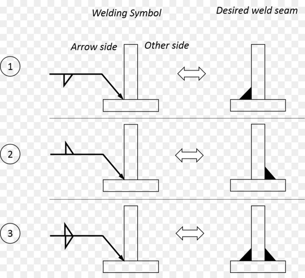 symbol,welding,paper,arrow,flash welding,drawing,m02csf,chart,miller electric,fact,photography,decipherment,text,white,diagram,line,parallel,number,technology,document,symmetry,slope,rectangle,square,circle,triangle,line art,png
