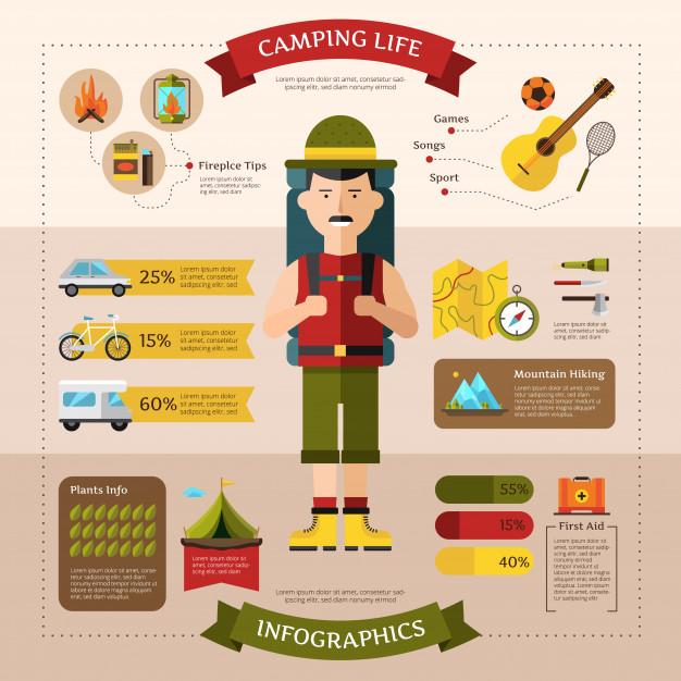 ti,hiker,camper,webpage,wear,campfire,diagrams,equipment,guide,banner template,page layout,business banner,activity,lifestyle,tips,infographic banner,business technology,presentation template,outdoor,tent,transportation,trip,page,information technology,life,symbol,vacation,decorative,business infographic,plants,document,info,safety,ball,adventure,ecology,information,environment,camping,elements,data,infographic template,infographic elements,communication,flat,bicycle,guitar,gear,bike,internet,presentation,layout,forest,mountain,template,technology,abstract,business,banner,infographic