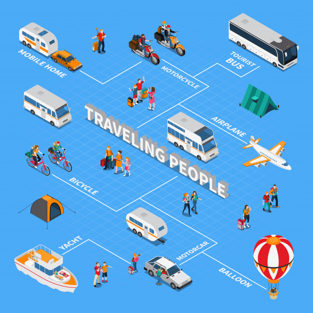 autostop,hitchhiking,leisure,baggage,trailer,yacht,flowchart,traveling,vehicle,aircraft,tent,holidays,transportation,vacation,tourism,info,information,transport,ship,person,isometric,bicycle,bus,bike,balloon,motorcycle,airplane,mobile,home,template,design,travel,people,car