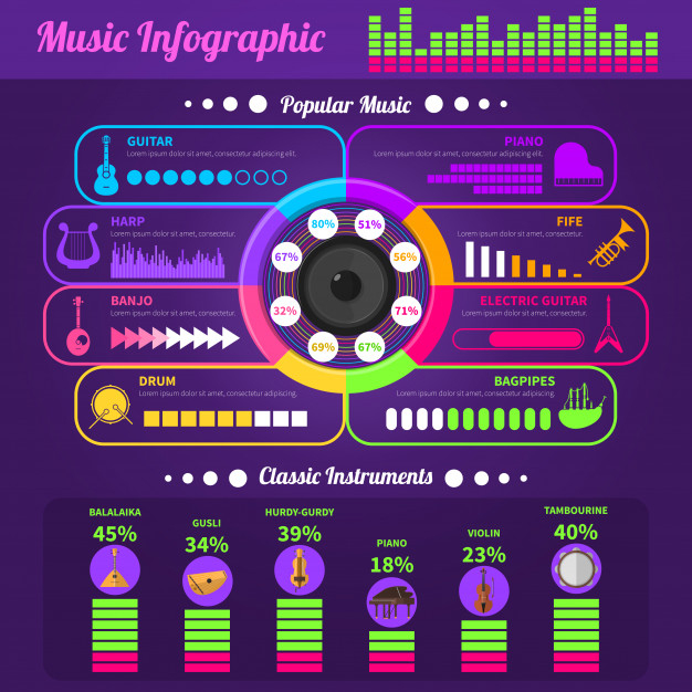 banjo,popular,harp,stylish,diagrams,equipment,flute,set,instrument,distribution,collection,rating,volume,musical,banner template,equalizer,graphs,interface,drum,musical instrument,bright,device,abstract banner,flat background,entertainment,electrical,infographic banner,violin,violet,digital background,statistics,electronic,symbol,decorative,music background,document,sound,info,piano,information,report,data,infographic template,communication,flat,guitar,internet,digital,presentation,banner background,infographics,template,technology,abstract,music,business,abstract background,banner,infographic,background