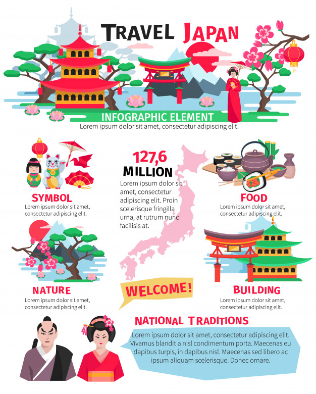 attractions,sake,tourists,sightseeing,rising,east,national,chopstick,landmarks,bonsai,cultural,set,collection,japanese food,page layout,landmark,infograph,journey,flat background,asian,infographic banner,food banner,background food,background poster,sakura,statistics,traditional,page,culture,lantern,roll,oriental,symbol,tourism,decorative,document,info,information,sushi,food background,elements,data,japanese,infographic elements,flat,internet,text,presentation,tea,layout,flag,sun,infographics,map,background banner,travel,abstract,business,food,poster,banner,background