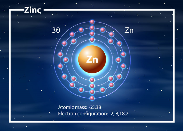 zinc,electron,mass,configuration,atomic,nuclear,clipart,clip,physics,atom,biology,molecule,chemical,element,picture,research,symbol,chemistry,drawing,energy,diagram,graphic,art,science,education,technology,background
