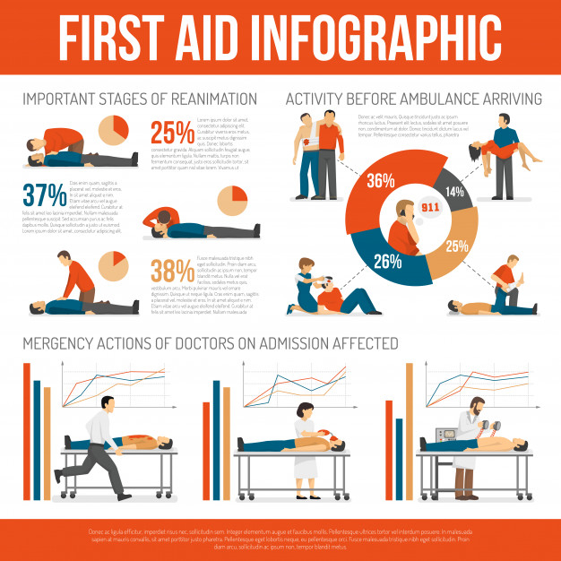 resuscitation,sudden,cpr,techniques,infochart,importance,arrest,technique,illness,breathing,aid,assistance,treatment,injury,option,diagrams,percent,first,saving,choice,guide,graphs,page layout,pie,emergency,organization,presentation template,strategy,statistics,page,life,training,symbol,title,document,info,safety,information,infographic template,poster template,flat,sign,internet,presentation,health,layout,infographics,medical,template,heart,abstract,poster,infographic