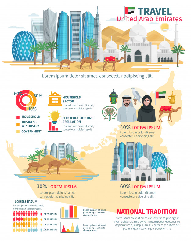 emirates,national,united,tradition,diagrams,falcon,percent,skyscraper,visit,teapot,hijab,graphs,page layout,tourist,flat background,tower,arab,camel,business background,uae,presentation template,statistics,page,culture,desert,symbol,palm,business infographic,document,muslim,report,background abstract,elements,islam,data,infographic template,islamic background,infographic elements,architecture,flat,lamp,sign,mosque,clothes,arabic,presentation,layout,flag,infographics,map,building,template,travel,abstract,business,abstract background,infographic,background