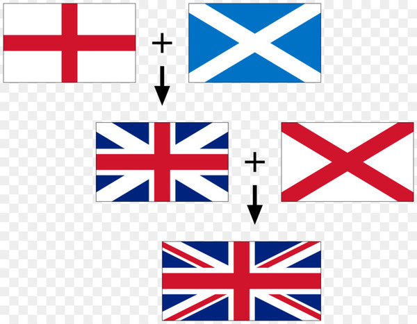 union jack,national flag,flag of scotland,flag of australia,united kingdom,flag,flag of england,jack,flag of new zealand,flag of the united states,flags of the world,text,line,symmetry,area,brand,symbol,logo,sign,rectangle,number,png