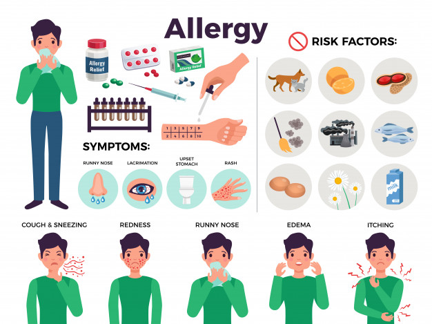 Free: Informative poster about allergy with risk factors, flat isolated ...