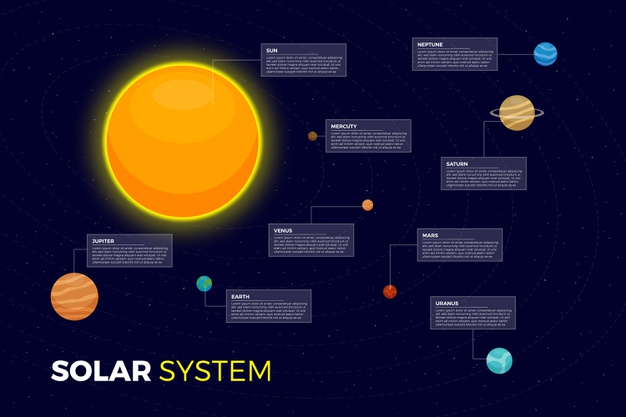 Free Vector  Diagram showing the solar system