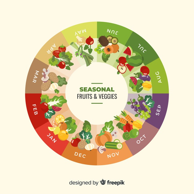 Free: Calendar of seasonal vegetables and fruits Free Vector nohat cc