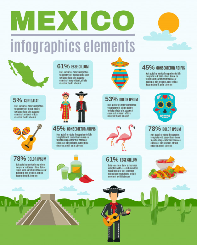 infochart,infomation,poncho,maraca,latino,nachos,tequila,diagrams,sombrero,native,set,collection,taco,aztec,mexican food,charts,pepper,content,business technology,presentation template,pyramid,fiesta,traditional,culture,information technology,symbol,business infographic,flamingo,lemon,document,info,information,mexican,report,cactus,mexico,mask,infographic template,drink,flat,guitar,sign,internet,presentation,layout,infographics,cloud,map,template,technology,travel,abstract,music,business,food