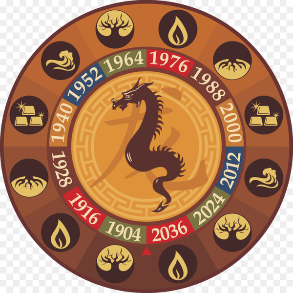 Free: Dragon Chinese zodiac Chinese astrology Dog - dragon zodiac 