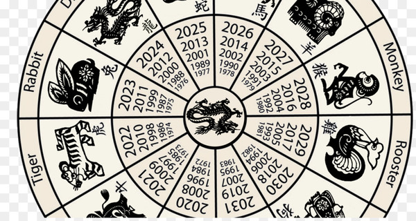 Free: Chinese astrology Horoscope Chinese zodiac Calendar Chinese New Year  - Chinese zodiac dragon 