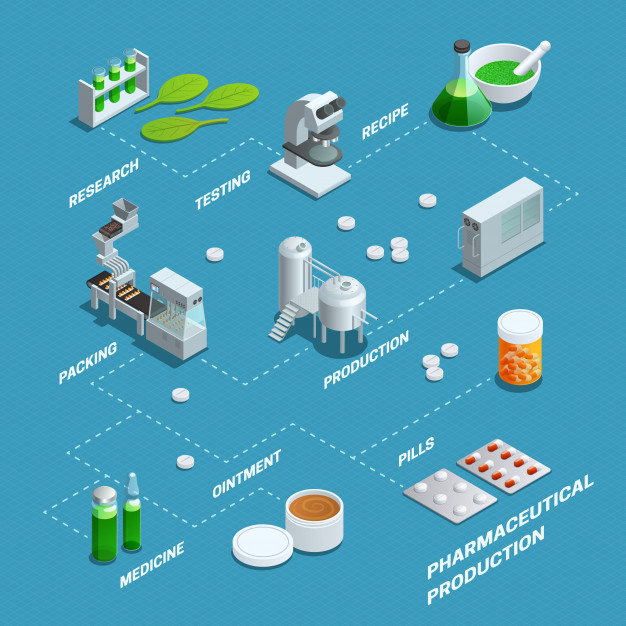 pharmacology,ointment,automated,antibiotic,preparation,medication,conveyor,manufacture,biotechnology,pipeline,formula,experiment,equipment,pharmaceutical,capsule,tube,flowchart,medic,pill,packing,banner template,production,liquid,biology,chemical,presentation template,recipe,industrial,healthcare,lab,research,print,laboratory,decorative,clean,steps,chemistry,pharmacy,poster template,medicine,bottle,isometric,sign,presentation,science,wallpaper,typography,medical,template,texture,poster,banner