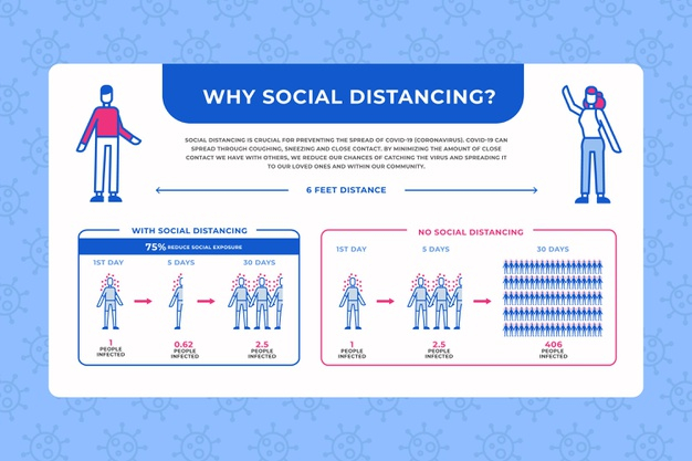 social distancing,distancing,social distance,keep distance,surgical mask,medical mask,surgical,prevention,distance,keep,protection,graphics,mask,social,medical,infographic