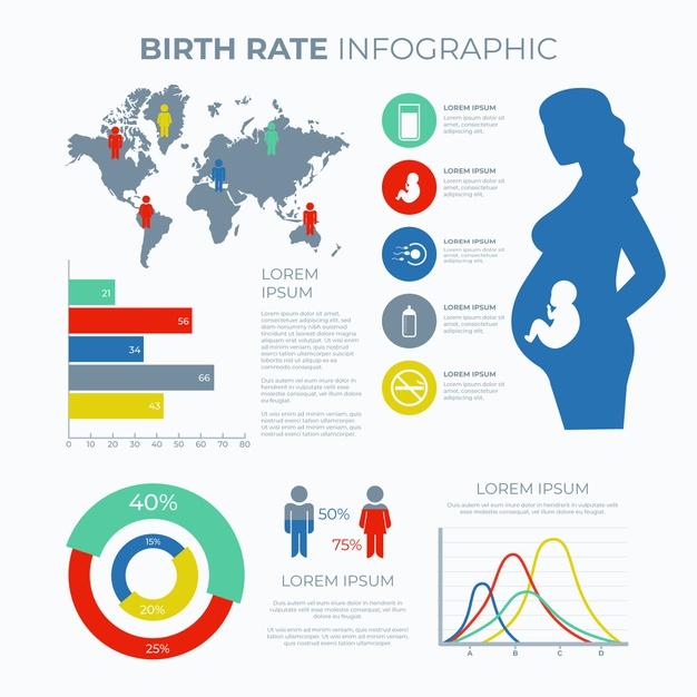 natality,birth rate,child birth,rate,birth,pregnancy,statistics,pregnant,information,data,child,graph,chart,woman,template,design,infographic