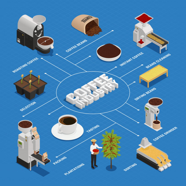 Free Coffee Industry Flowchart Free Vector Nohatcc 1660