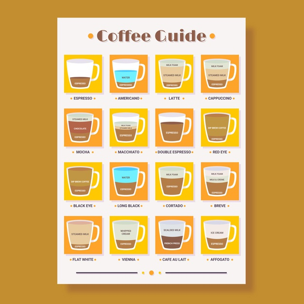 Free Vector  Coffee types in fancy cups