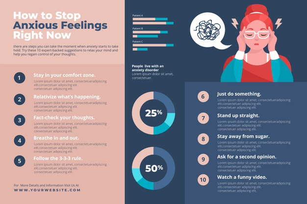 self care,anxiety,self,tips,psychology,wellness,stress,healthcare,care,mind,healthy,information,health,medical,infographic