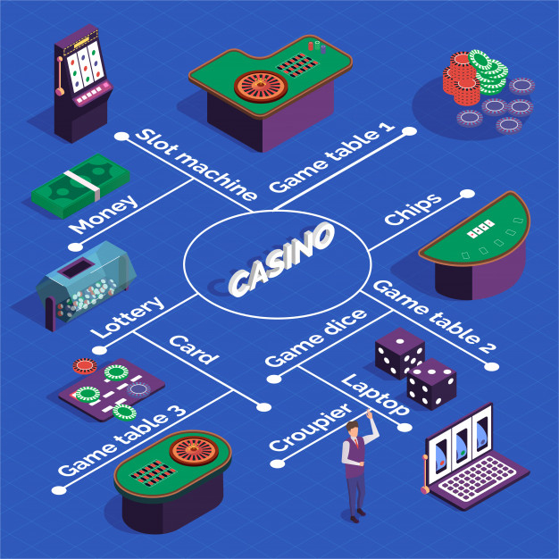 Free: Casino isometric flowchart with slot machines game tables dice ...
