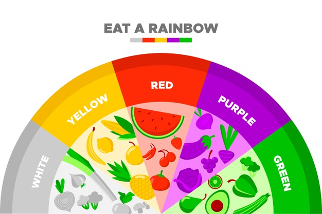 Nutrition Wheel Infographic and Food Icon Set Stock Template